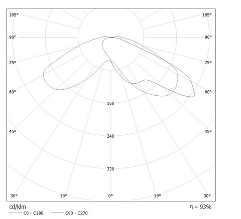LGT-Prom-Solar-450-130х50 grad  конусная диаграмма